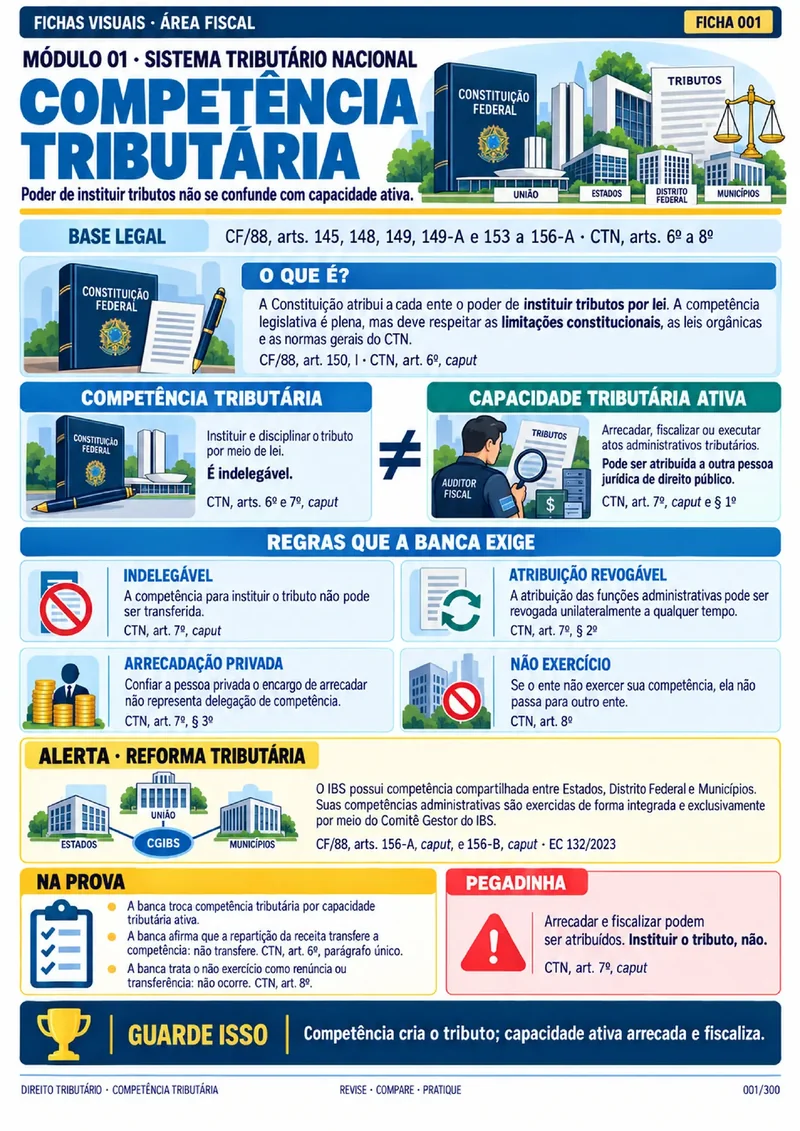 Ficha 001: competência tributária e capacidade tributária ativa