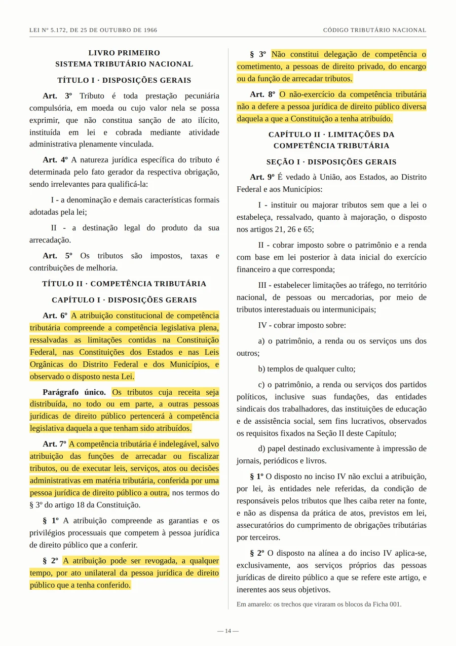 CTN, arts. 6º a 8º, texto oficial em formato de vade-mécum
