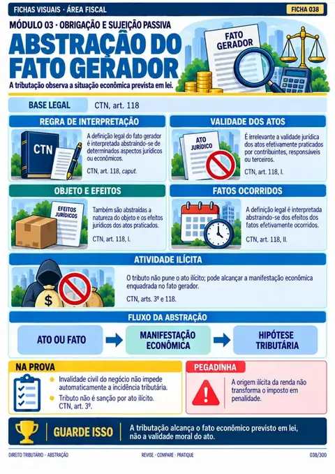 Ficha 038: Abstração do fato gerador