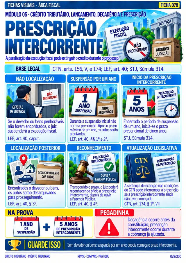 Ficha 078: Prescrição intercorrente