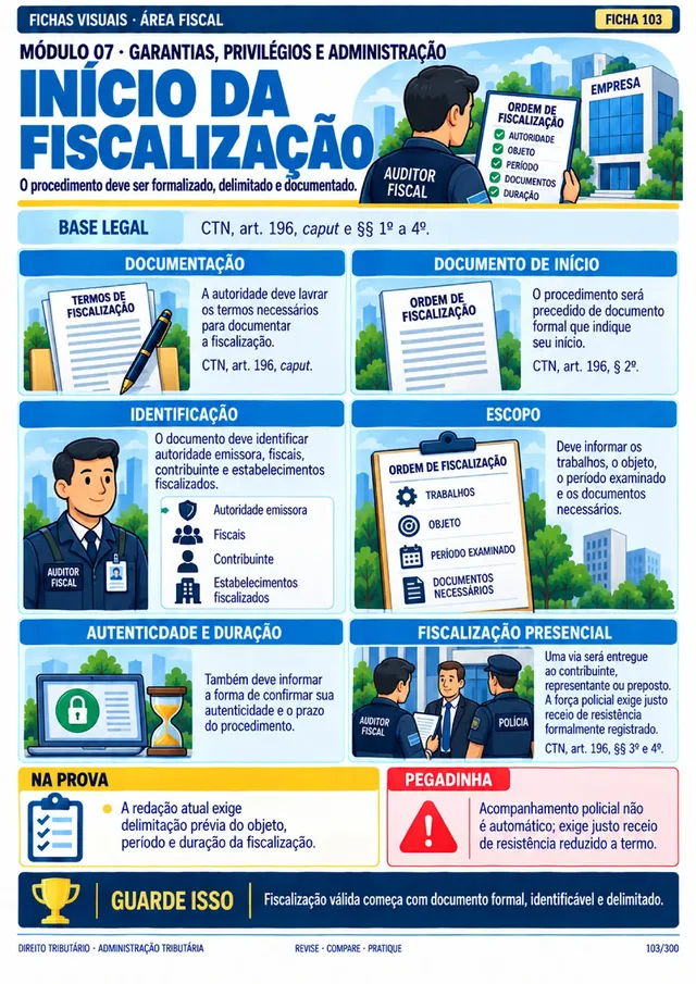 Ficha 103: Início da fiscalização