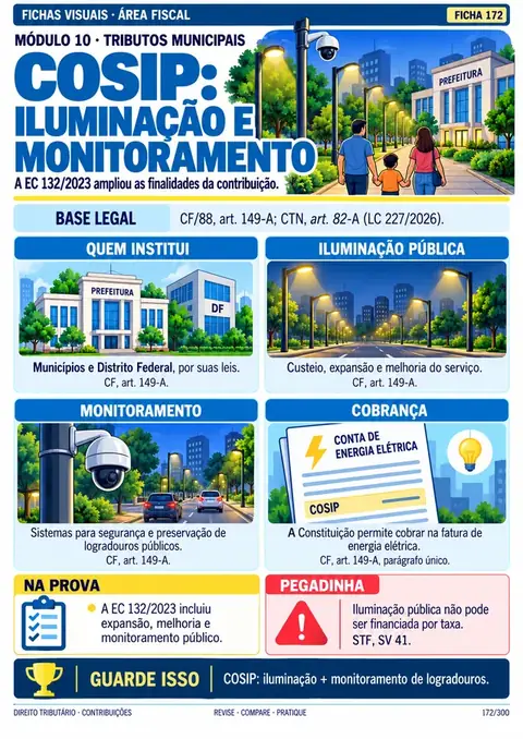 Ficha 172: COSIP: iluminação e monitoramento