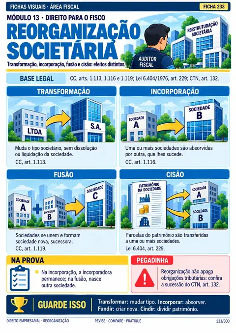 Ficha 233: Reorganização societária