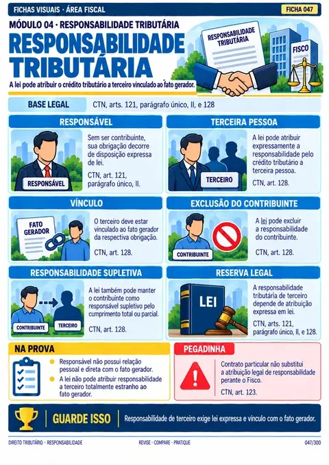 Módulo 04: Responsabilidade Tributária: Responsável, terceiro, vínculo e reserva legal.