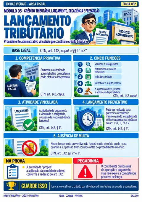 Módulo 05: Crédito Tributário, Lançamento, Decadência e Prescrição: Lançamento, suspensão, extinção, exclusão, decadência e prescrição.