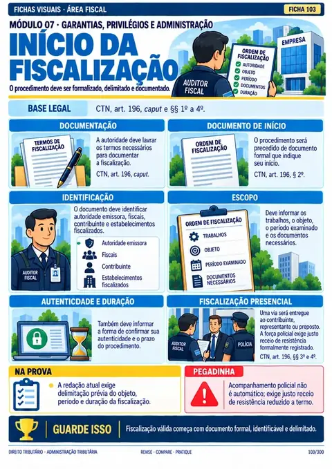 Módulo 07: Garantias, Privilégios e Administração: Garantias do crédito, fiscalização, dívida ativa e certidões.