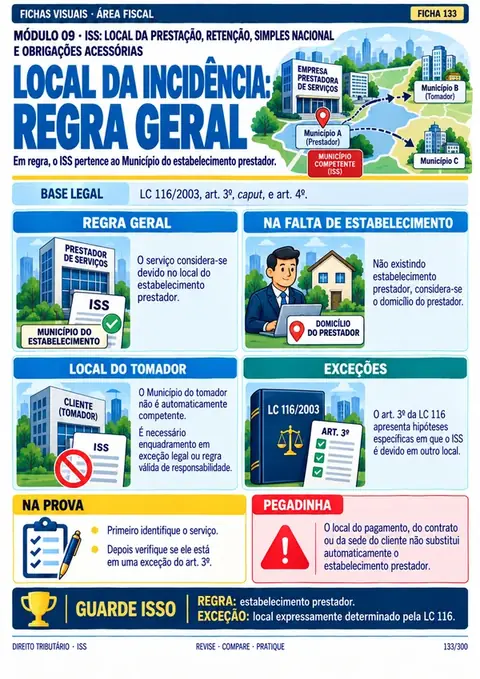 Módulo 09: ISS: Local, Retenção e Simples: Local da prestação, retenção, Simples Nacional e obrigações acessórias.
