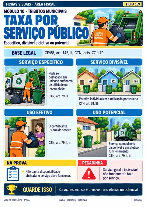 Módulo 10: Tributos Municipais: taxas, base de cálculo, contribuição de melhoria e COSIP.