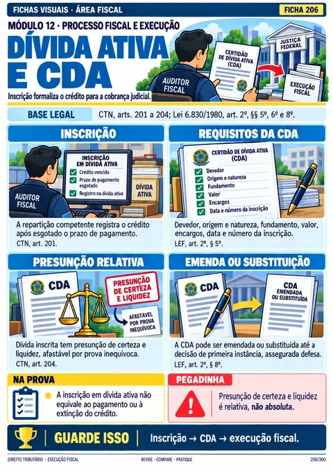 Módulo 12: Processo Fiscal e Execução: dívida ativa, CDA, ajuizamento, penhora, embargos e prescrição intercorrente.