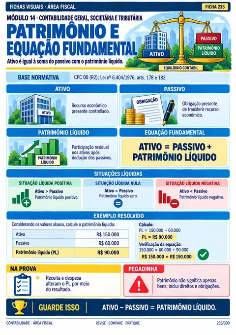 Módulo 14: Contabilidade Geral, Societária e Tributária: Balanço patrimonial, demonstrações e lançamentos.