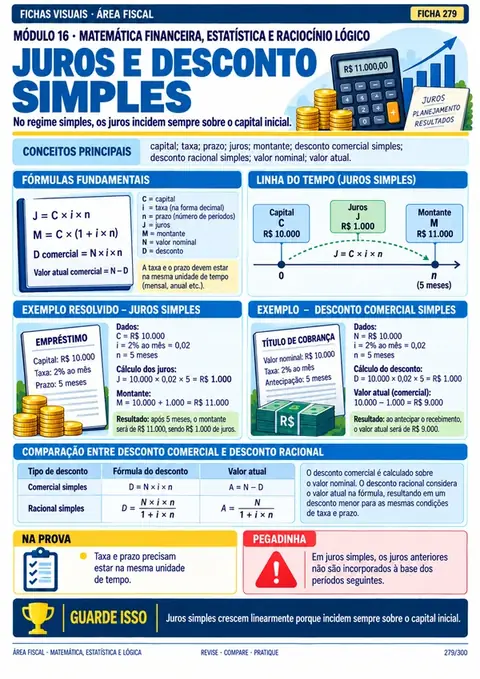 Módulo 16: Matemática Financeira, Estatística e Raciocínio Lógico: VPL, TIR, juros, medidas e proposições.