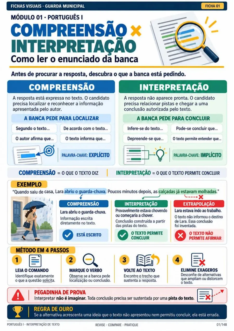 Módulo 01: Português I. Interpretação de texto: ideia central, inferência, tipos e gêneros textuais, coesão e conectivos.