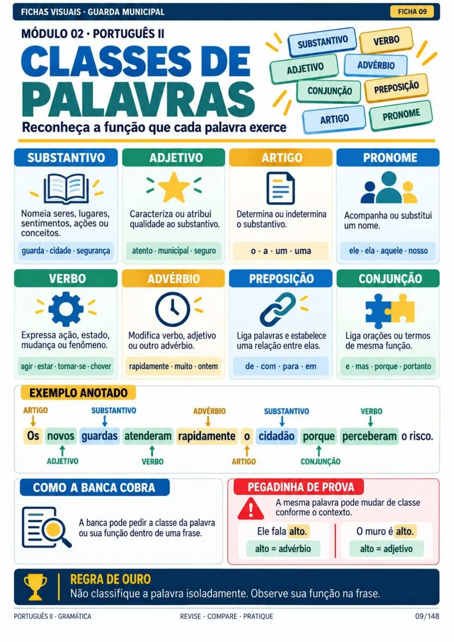 Módulo 02: Português II. Gramática que mais cai: acentuação, crase, concordância, regência, colocação pronominal e vírgula.