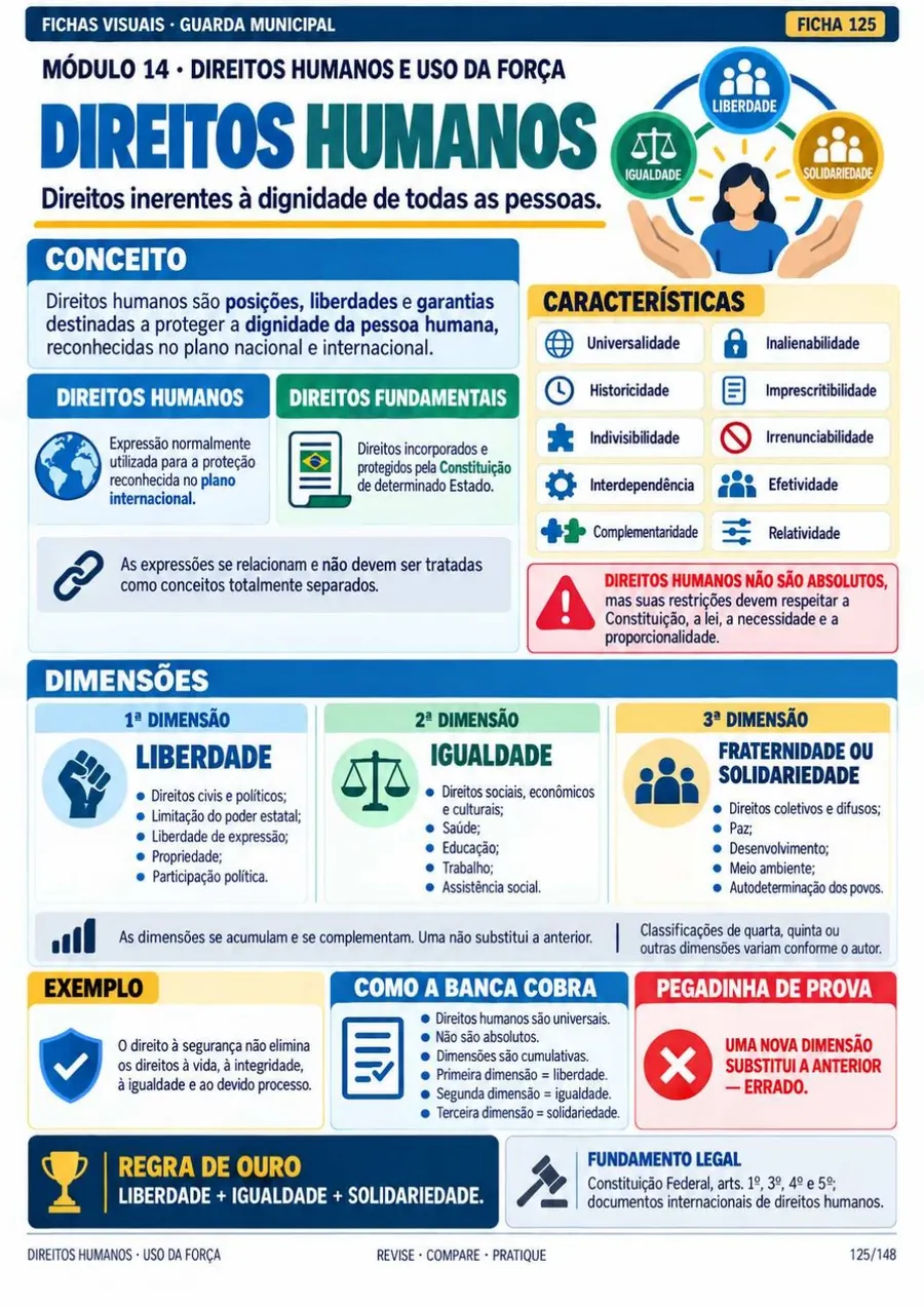 Módulo 14: Direitos Humanos e Uso da Força. Tratados, princípios da ONU, uso diferenciado da força, mediação de conflitos e abordagem.