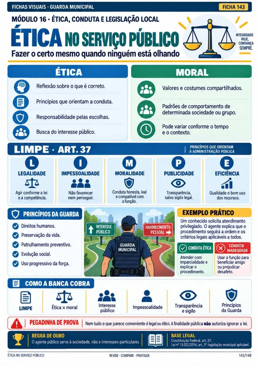 Ficha 143: Ética no serviço público