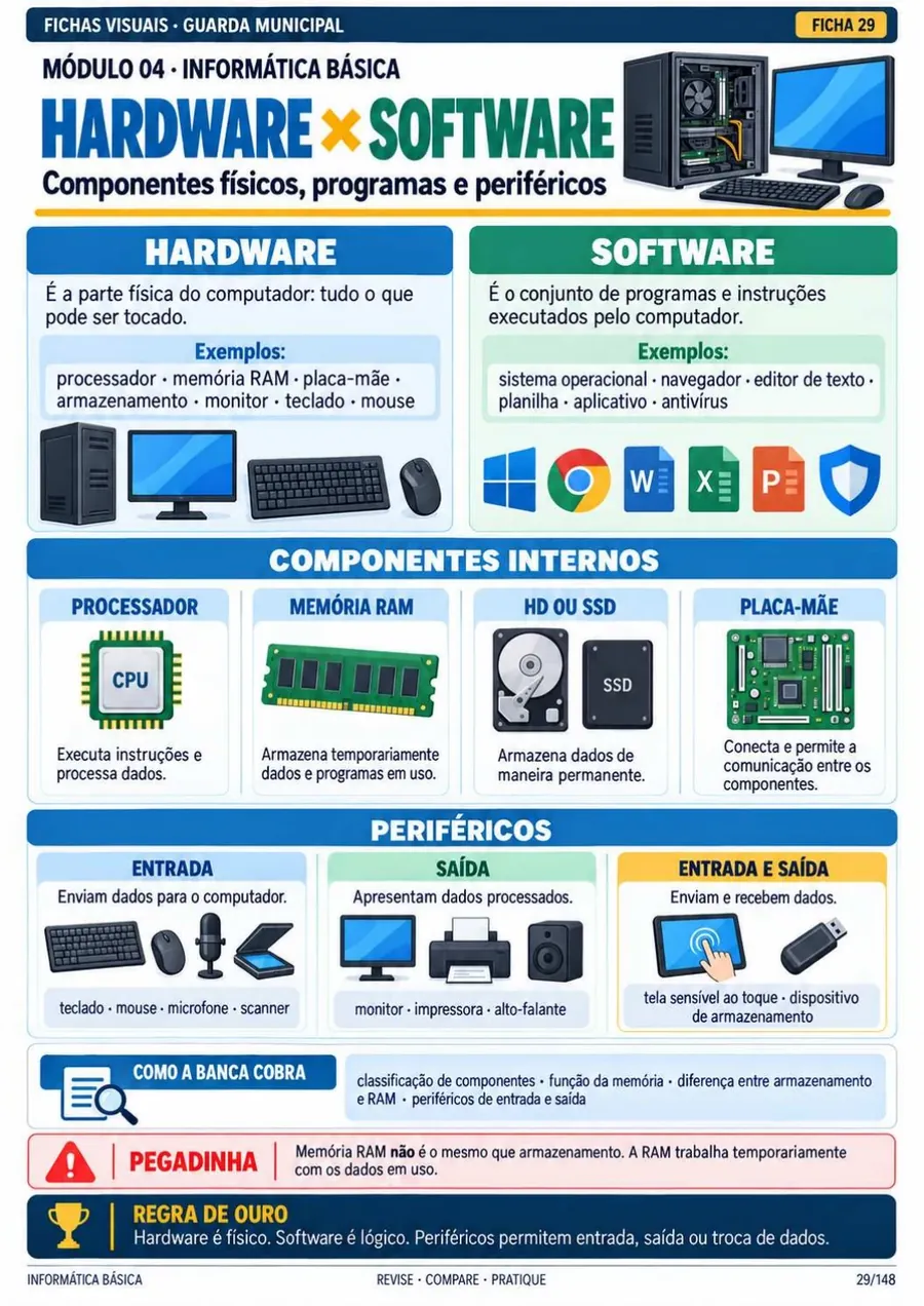 Módulo 04: Informática Básica. Windows, editor de texto, planilhas, internet, e-mail e segurança da informação.