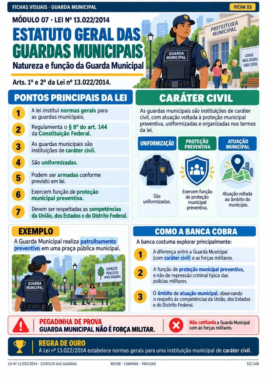 Ficha 53: Estatuto Geral das Guardas Municipais: natureza e função