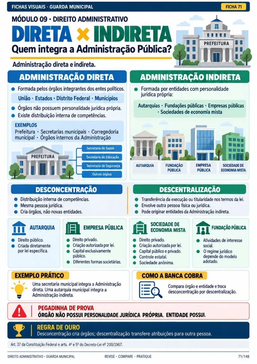 Módulo 09: Direito Administrativo. Poderes, abuso de poder, atos administrativos, agentes públicos e improbidade.