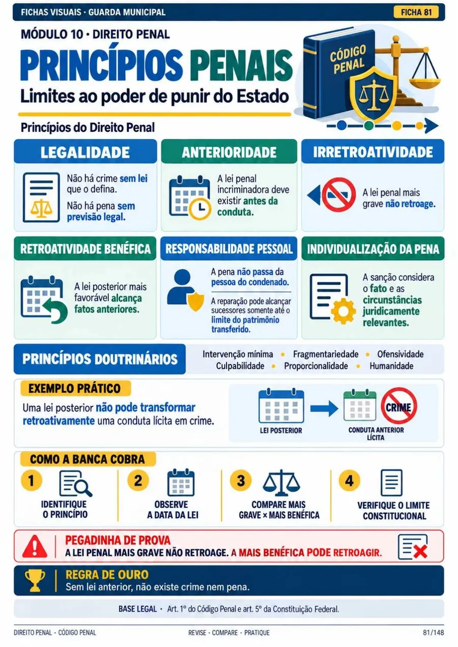 Ficha 81: Princípios penais: limites ao poder de punir