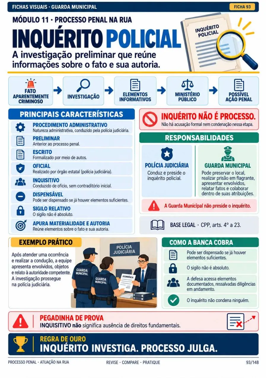 Ficha 93: Inquérito policial