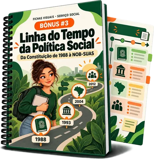 Linha do Tempo da Política Social