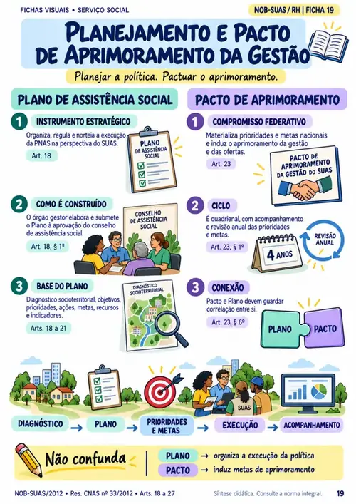 Página 19 do caderno: Planejamento e Pacto de Aprimoramento da Gestão