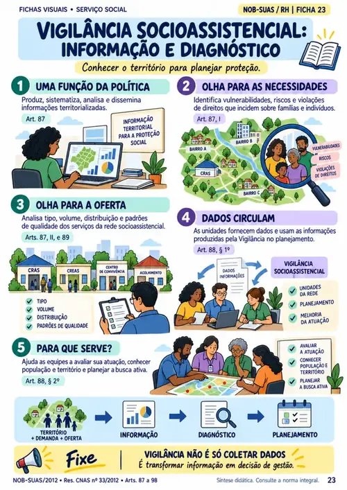 Página 23 do caderno: Vigilância socioassistencial
