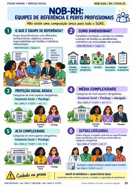 Página 25 do caderno: NOB-RH: equipes de referência
