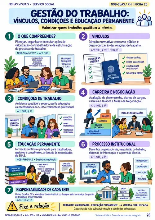 Página 26 do caderno: Gestão do trabalho no SUAS