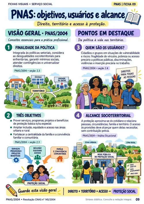 Módulo 02: PNAS. Proteção social básica e especial, matricialidade sociofamiliar, territorialização e níveis de gestão.