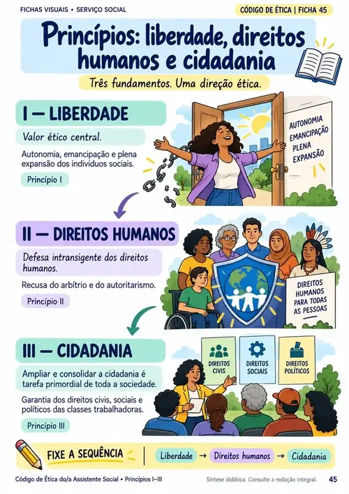 Módulo 06: Código de Ética. Princípios fundamentais, direitos, deveres, vedações, sigilo e penalidades.