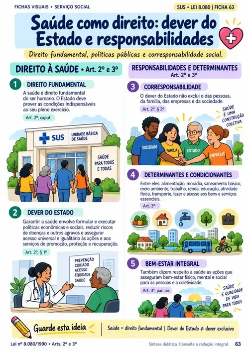 Módulo 08: SUS · Lei nº 8.080/1990. Determinantes da saúde, vigilâncias, princípios, regionalização, hierarquização e direção única.