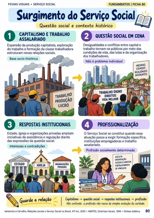 Módulo 10: Fundamentos do Serviço Social. Origens, reconceituação, renovação e questão social.