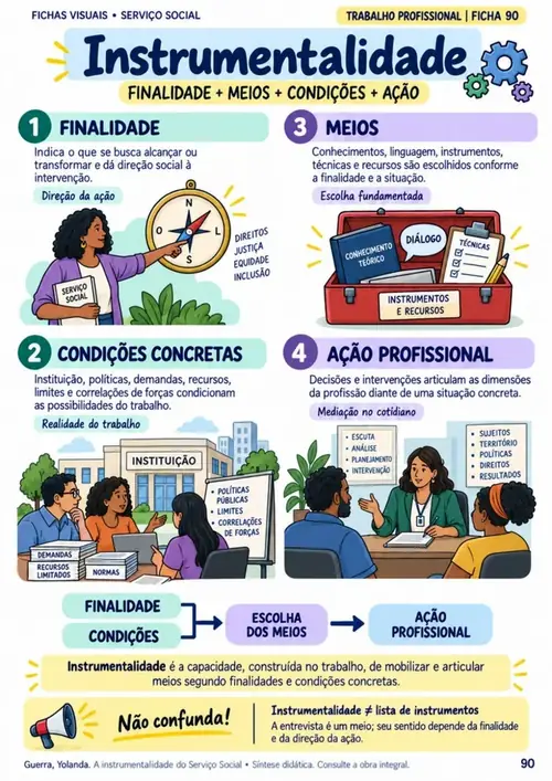 Módulo 11: Trabalho e Instrumentalidade. Entrevista, visita domiciliar, estudo social, laudo, relatório e parecer.