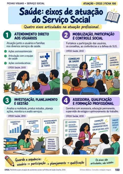 Módulo 12: Atuação por área. Parâmetros de atuação na saúde, na educação e na assistência social.