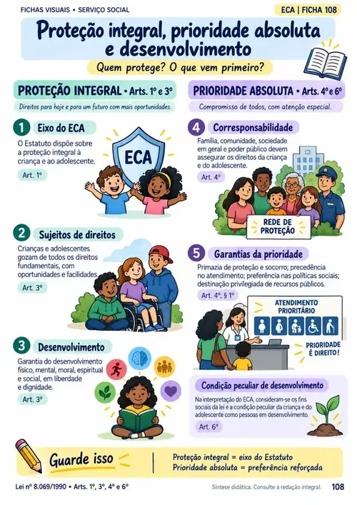 Módulo 13: ECA. Proteção integral, direitos fundamentais, medidas de proteção, ato infracional e Conselho Tutelar.