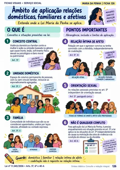Módulo 15: Lei Maria da Penha. As formas de violência, medidas protetivas e atendimento à mulher.