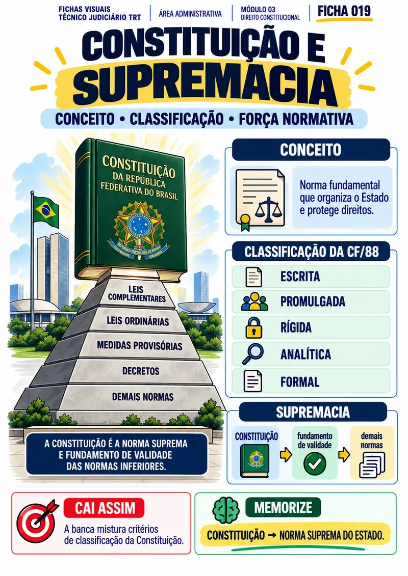Ficha 019 · Constituição e supremacia