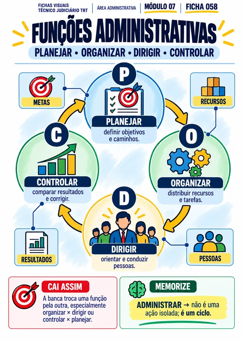 Módulo 07 · Administração