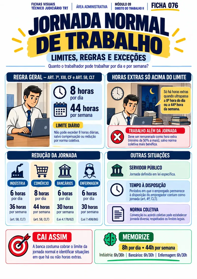 Ficha 076 · Jornada normal de trabalho
