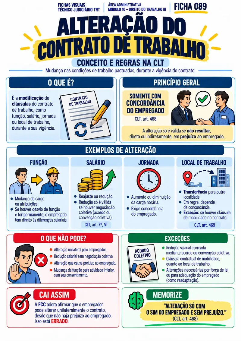 Módulo 10 · Direito do Trabalho III